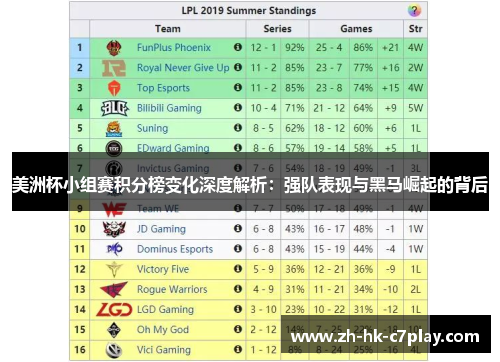 美洲杯小组赛积分榜变化深度解析:强队表现与黑马崛起的背后 美洲杯小组赛积分榜变化深度解析:强队表现与黑马崛起的背后