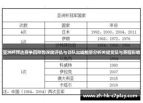 亚洲杯预选赛争四形势深度评估与各队出线前景分析关键变量与赛程影响
