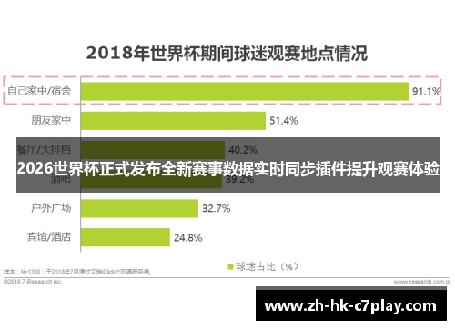 2026世界杯正式发布全新赛事数据实时同步插件提升观赛体验 2026世界杯正式发布全新赛事数据实时同步插件提升观赛体验